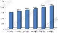 中國(guó)改性塑料發(fā)展迅速產(chǎn)值將破2000億元